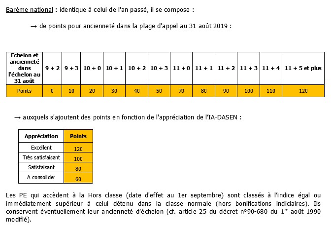 Barème De Notation Udem Arts Et Sciences